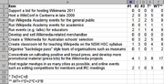 Thumbnail for File:2009 member survey summary.png