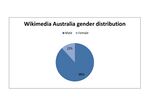 Thumbnail for File:2010 Gender distribution.jpg
