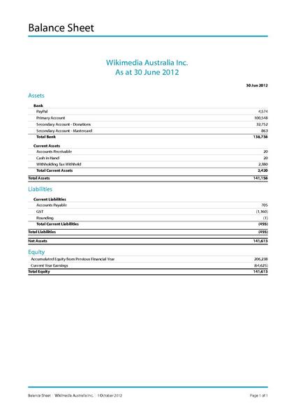 File:DRAFT Wikimedia Australia Inc. - Balance Sheet 2011-12.pdf