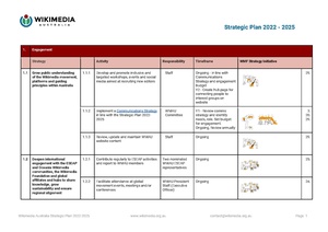 Strategic Plan 2022 - 2025 - Activity Plan.pdf