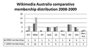 Thumbnail for File:WMAU Membership Distribution 2009.jpg