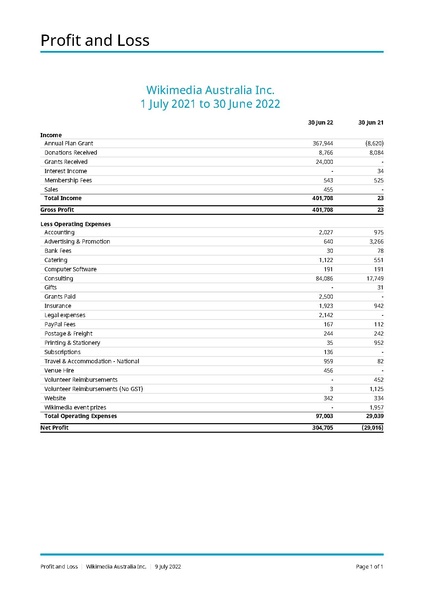 File:Wikimedia Australia Inc. - Profit and Loss 2021-22.pdf