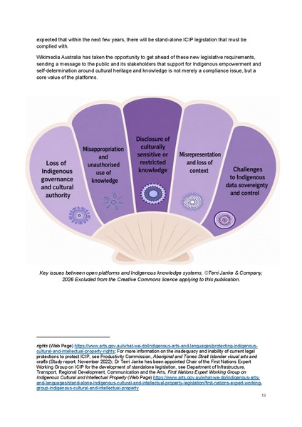 File:CultureStrong Platforms White Paper.pdf