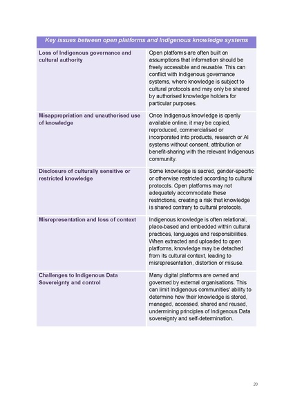 File:CultureStrong Platforms White Paper.pdf