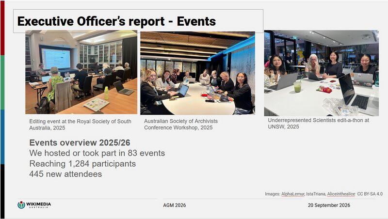 File:WMAU-AGM-2026-EO-report Events slide.jpg