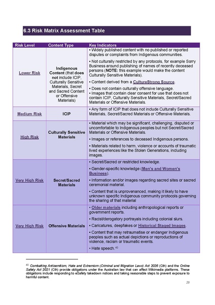 File:Wikimedia Australia ICIP and IDSov Guide.pdf